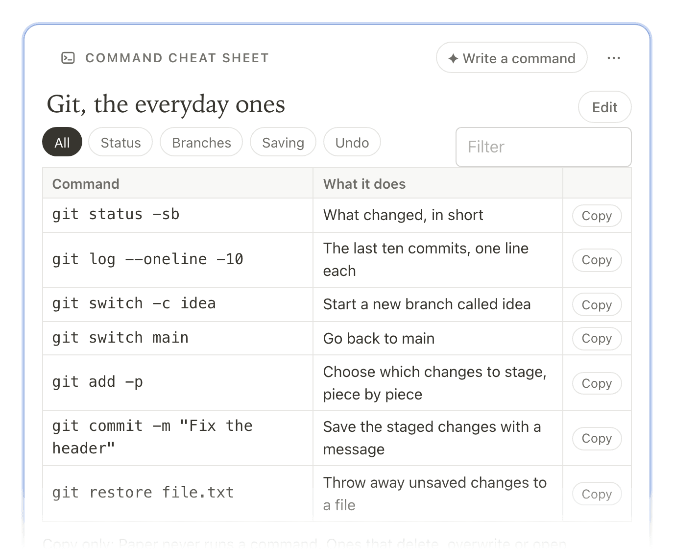 A Command cheat sheet frame of everyday Git commands with category filters, each with what it does and a Copy button
