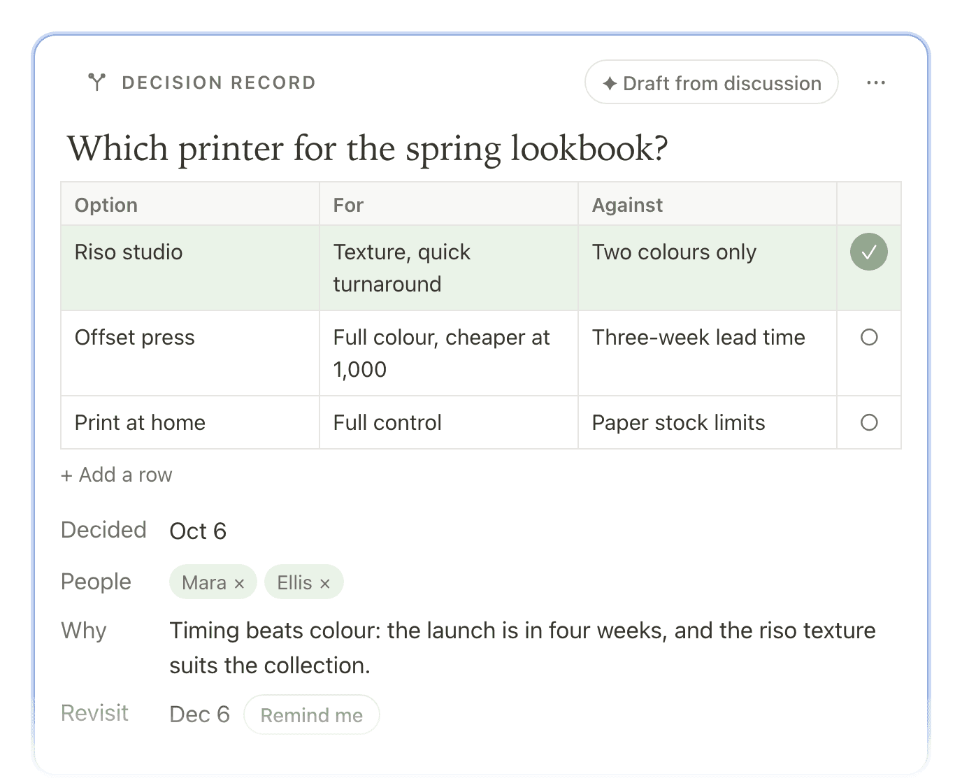 A Decision record frame on which printer to use for a lookbook: three options with reasons for and against, the riso studio chosen, the people who decided and why